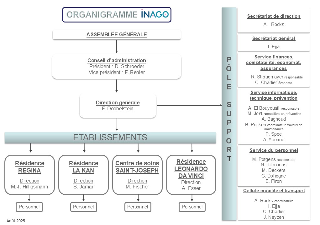2025-08 ORGANIGRAMME.jpg
