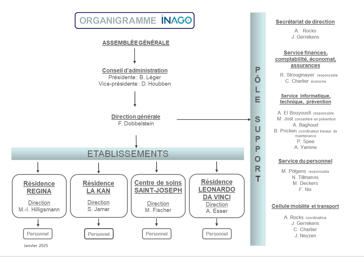 organigramme