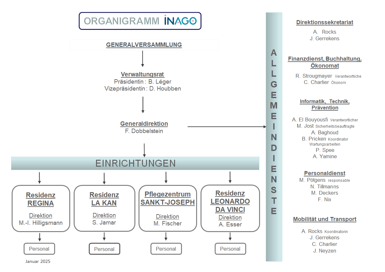 organigramme DE